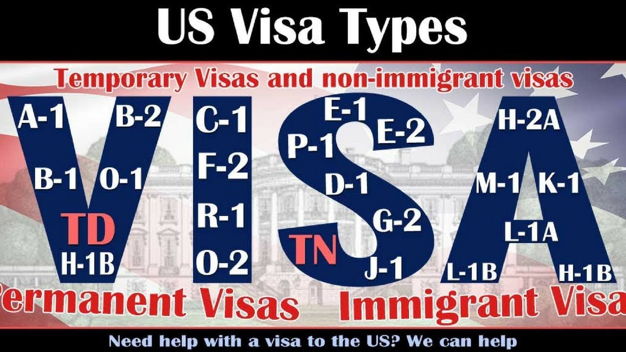 tipos de visa americana